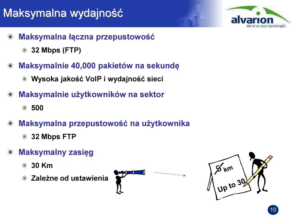 sieci Maksymalnie użytkowników na sektor 500 Maksymalna przepustowość