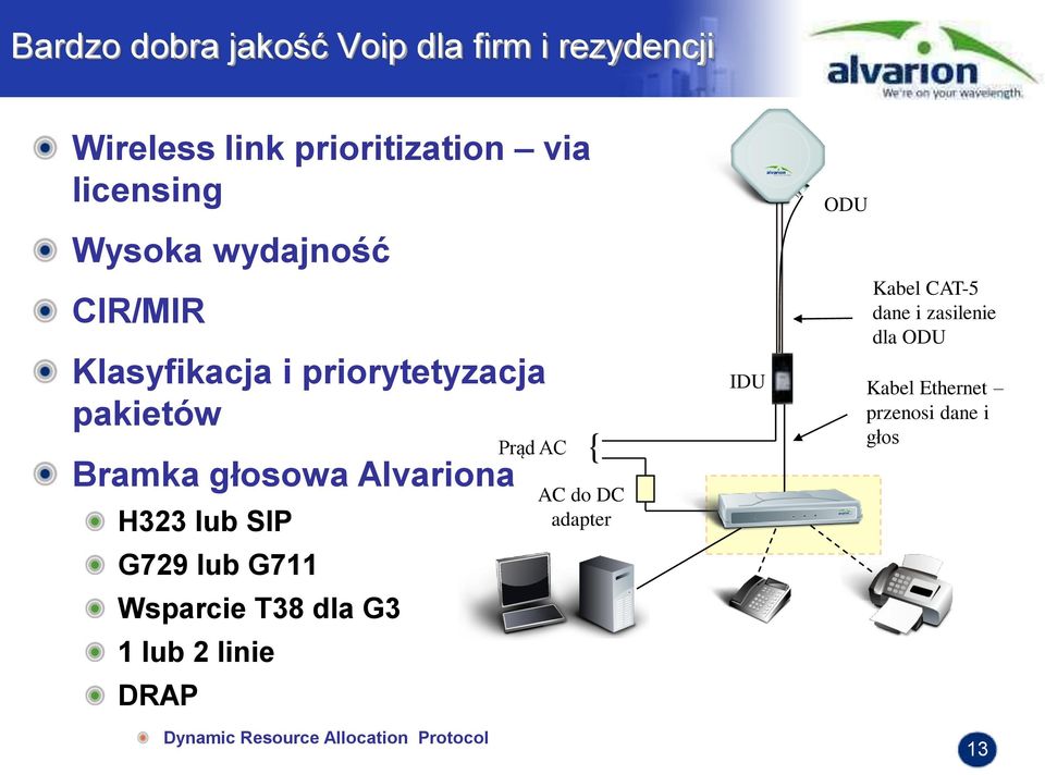 G729 lub G711 Wsparcie T38 dla G3 1 lub 2 linie DRAP Dynamic Resource Allocation Protocol Prąd AC