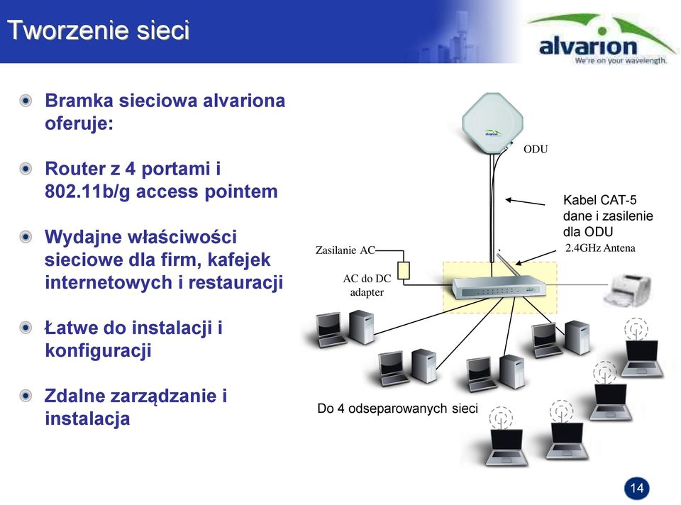 restauracji Zasilanie AC AC do DC adapter ODU Kabel CAT-5 dane i zasilenie dla ODU 2.