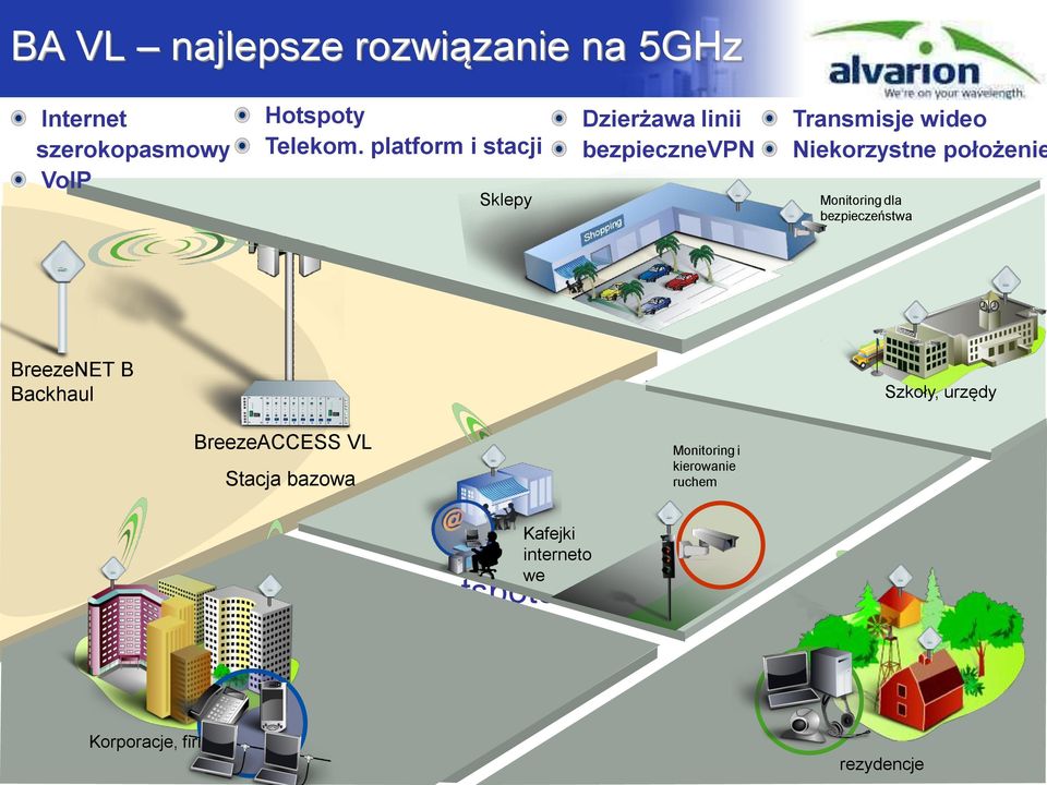 dla bezpieczeństwa Dzierżawa linii Szkoły, urzędy BreezeACCESS VL Stacja bazowa Zasilanie Kafejki interneto we hostspotów