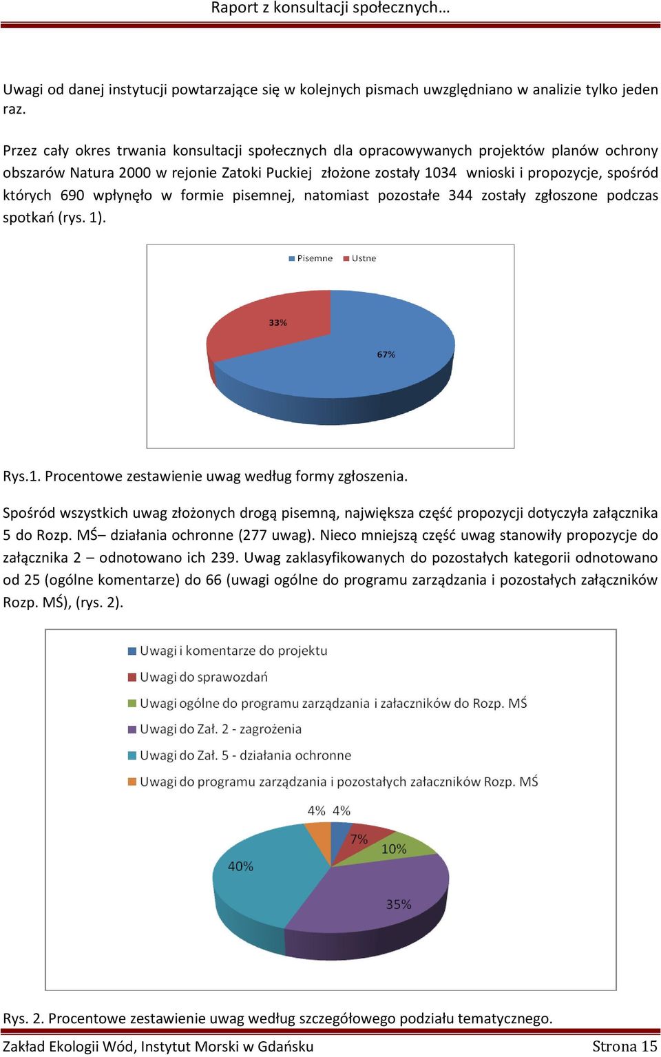 690 wpłynęło w formie pisemnej, natomiast pozostałe 344 zostały zgłoszone podczas spotkań (rys. 1). Rys.1. Procentowe zestawienie uwag według formy zgłoszenia.