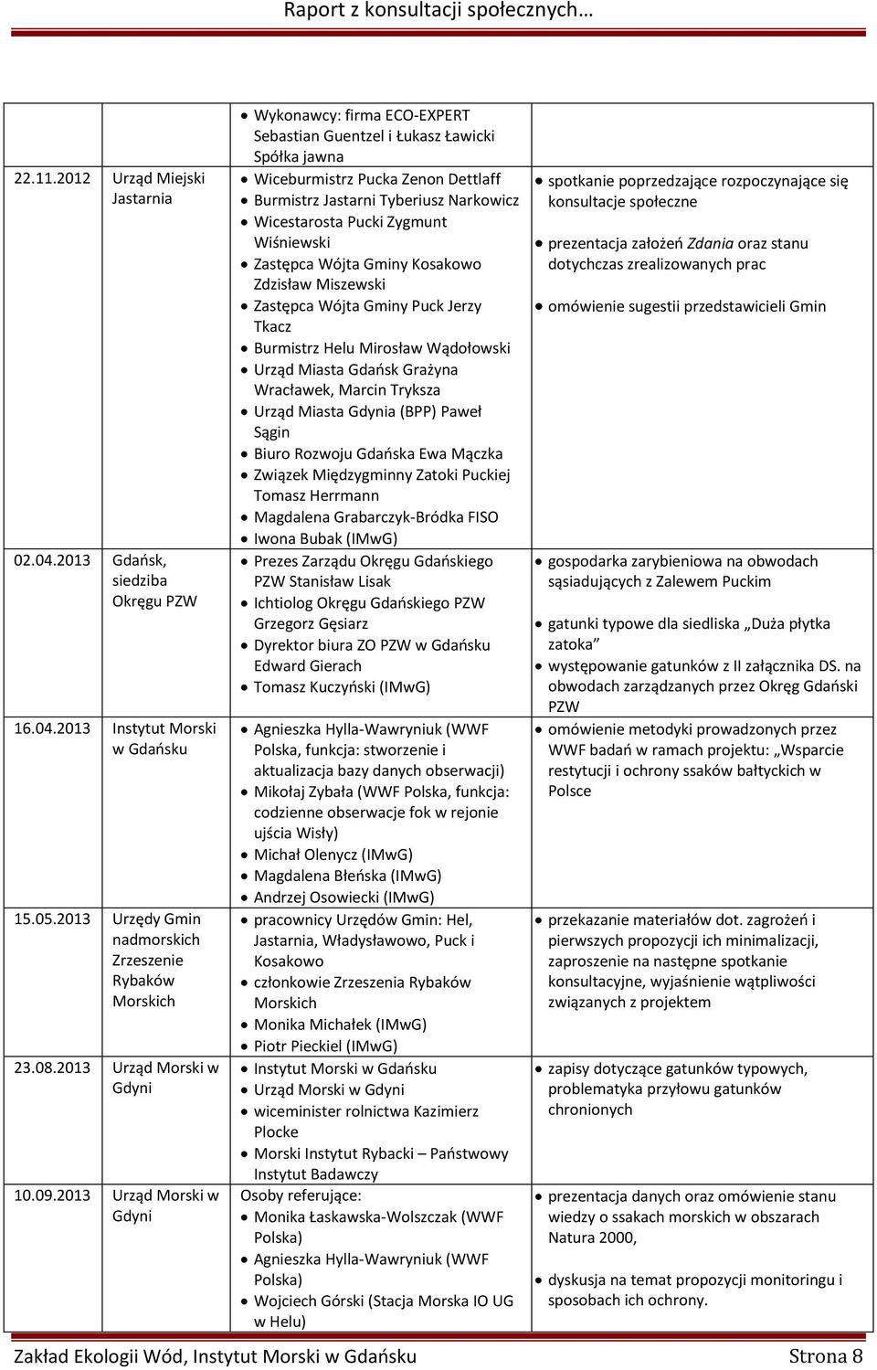 2013 Urząd Morski w Gdyni Wykonawcy: firma ECO-EXPERT Sebastian Guentzel i Łukasz Ławicki Spółka jawna Wiceburmistrz Pucka Zenon Dettlaff Burmistrz Jastarni Tyberiusz Narkowicz Wicestarosta Pucki