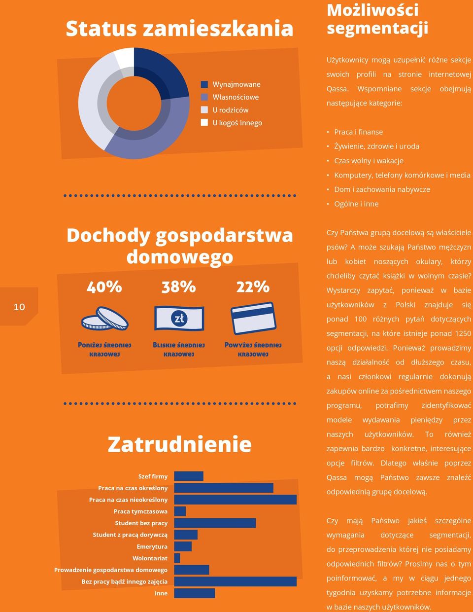 gospodarstwa domowego Czy Państwa grupą docelową są właściciele psów? A może szukają Państwo mężczyzn lub kobiet noszących okulary, którzy chcieliby czytać książki w wolnym czasie?