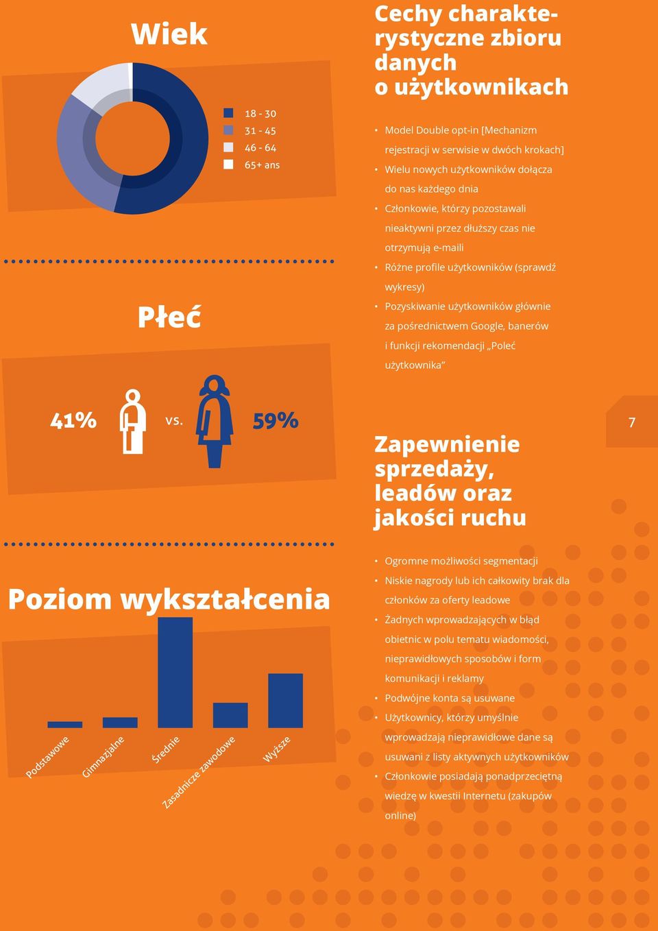 Google, banerów i funkcji rekomendacji Poleć użytkownika 41% 59% Zapewnienie sprzedaży, leadów oraz jakości ruchu 7 Poziom wykształcenia Ogromne możliwości segmentacji Niskie nagrody lub ich