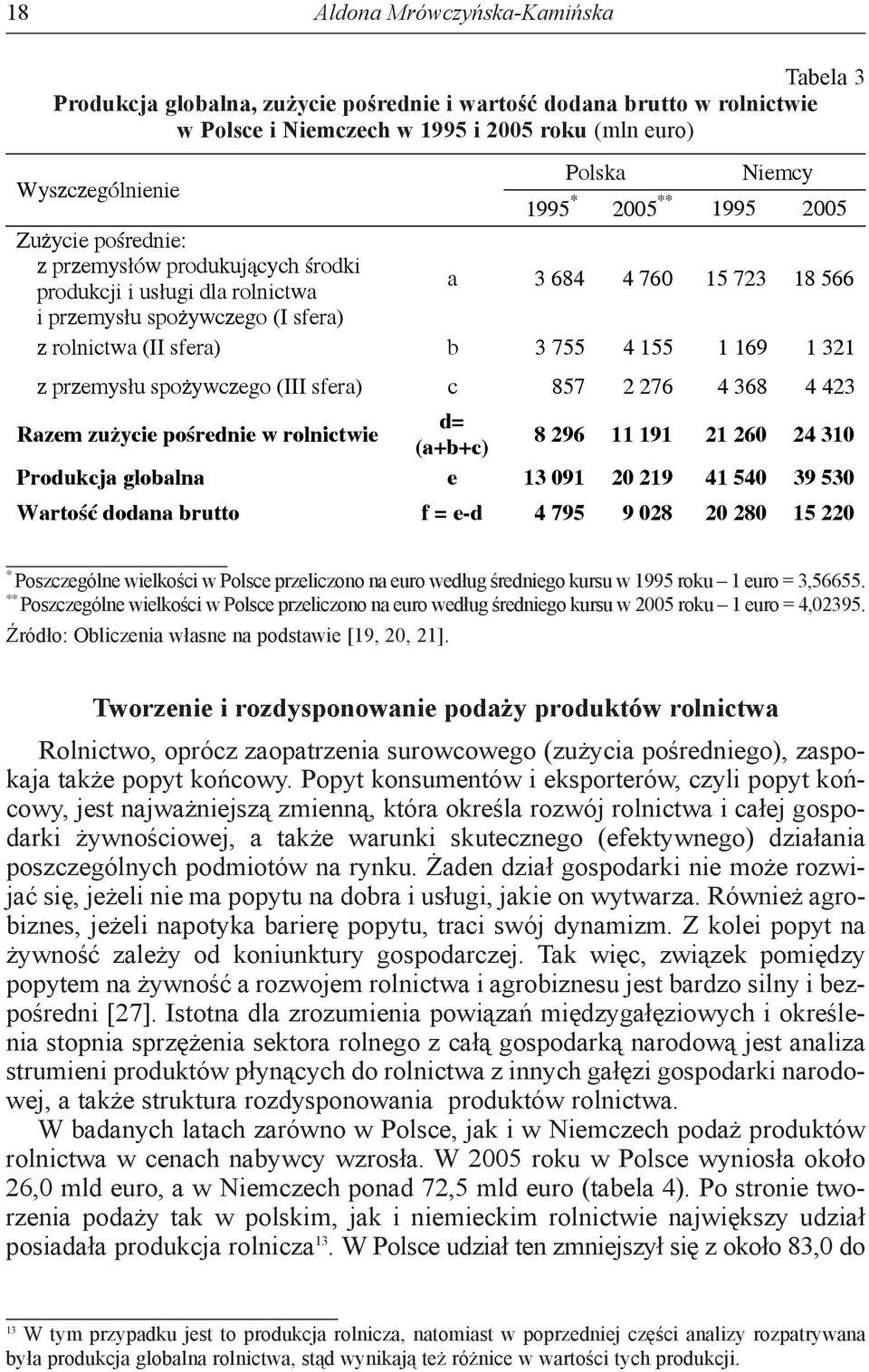 4 155 1 169 1 321 z przemys u spo ywczego (III sfera) c 857 2 276 4 368 4 423 Razem zu ycie po rednie w rolnictwie d= (a+b+c) 8 296 11 191 21 260 24 310 Produkcja globalna e 13 091 20 219 41 540 39