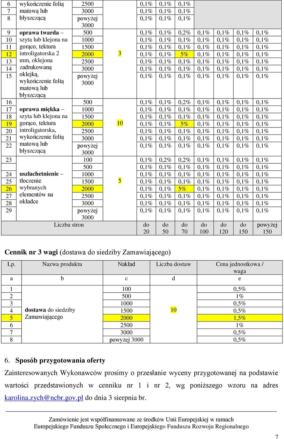 oklejką, powyżej 0,% 0,% 0,% 0,% 0,% 0,% 0,% wykończenie folią matową lub błyszczącą 6 500 0,% 0,% 0,2% 0,% 0,% 0,% 0,% 7 oprawa miękka 000 0,% 0,% 0,% 0,% 0,% 0,% 0,% 8 szyta lub klejona na 500 0,%