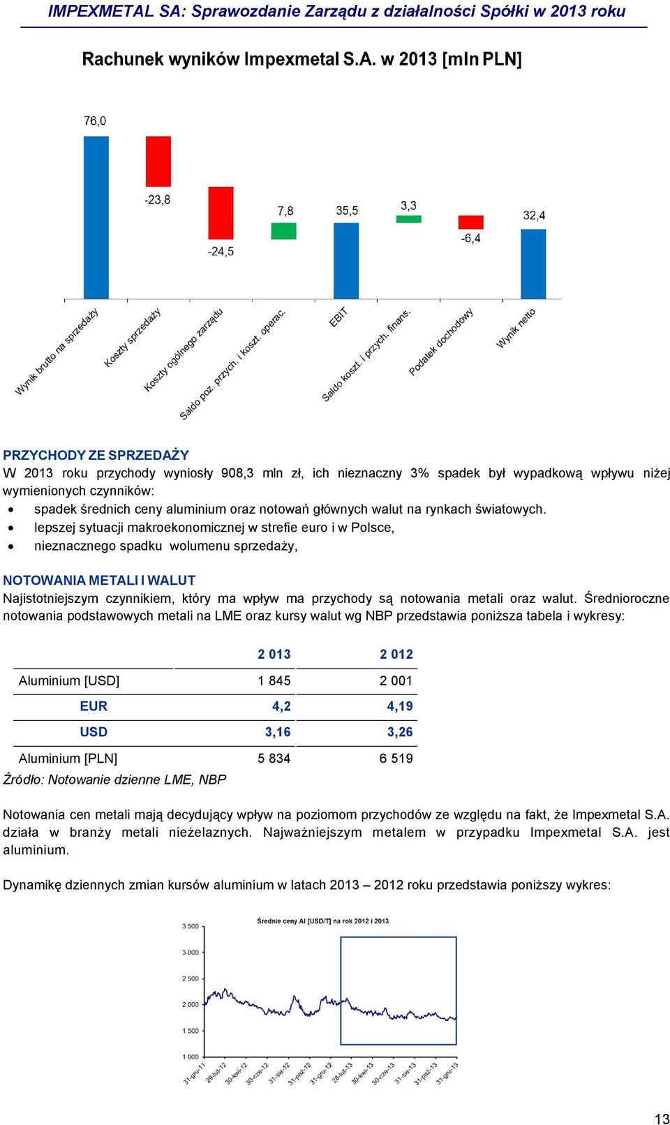 lepszej sytuacji makroekonomicznej w strefie euro i w Polsce, nieznacznego spadku wolumenu sprzedaży, NOTOWANIA METALI I WALUT Najistotniejszym czynnikiem, który ma wpływ ma przychody są notowania