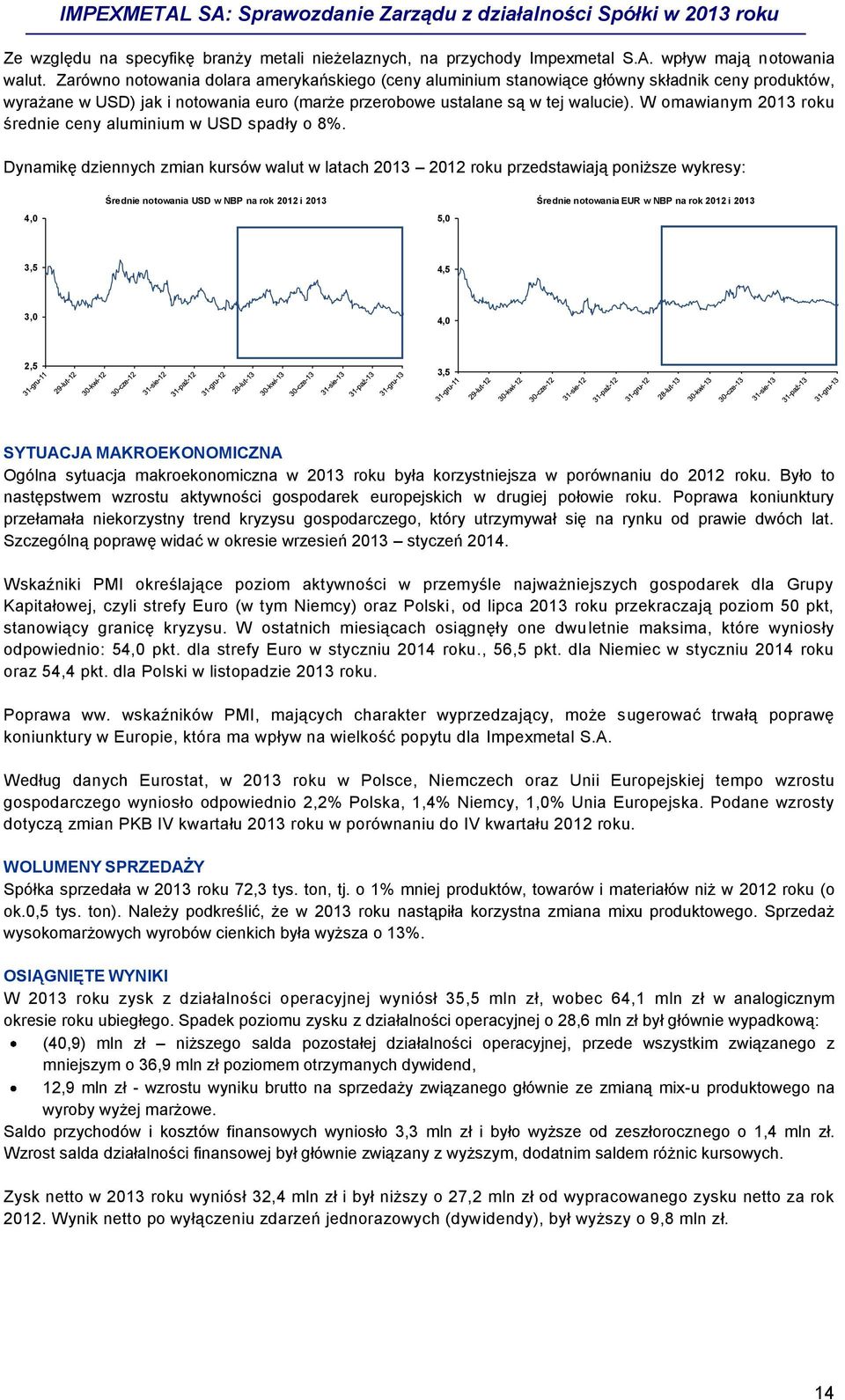 W omawianym 2013 roku średnie ceny aluminium w USD spadły o 8%.