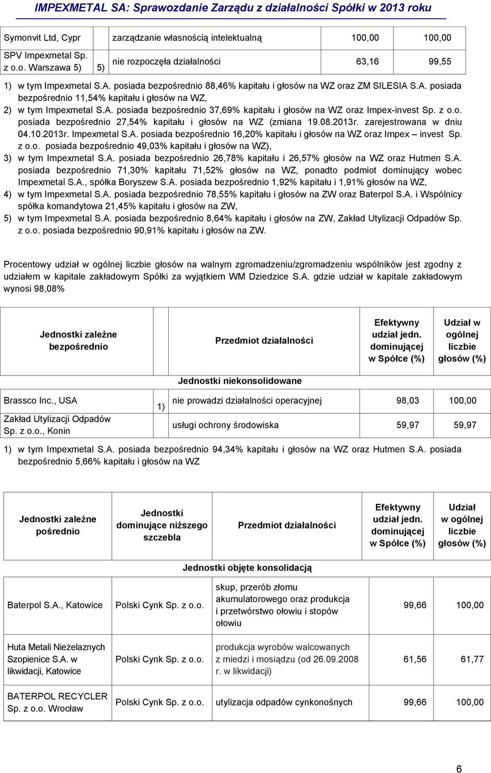 z o.o. posiada bezpośrednio 27,54% kapitału i głosów na WZ (zmiana 19.08.2013r. zarejestrowana w dniu 04.10.2013r. Impexmetal S.A.