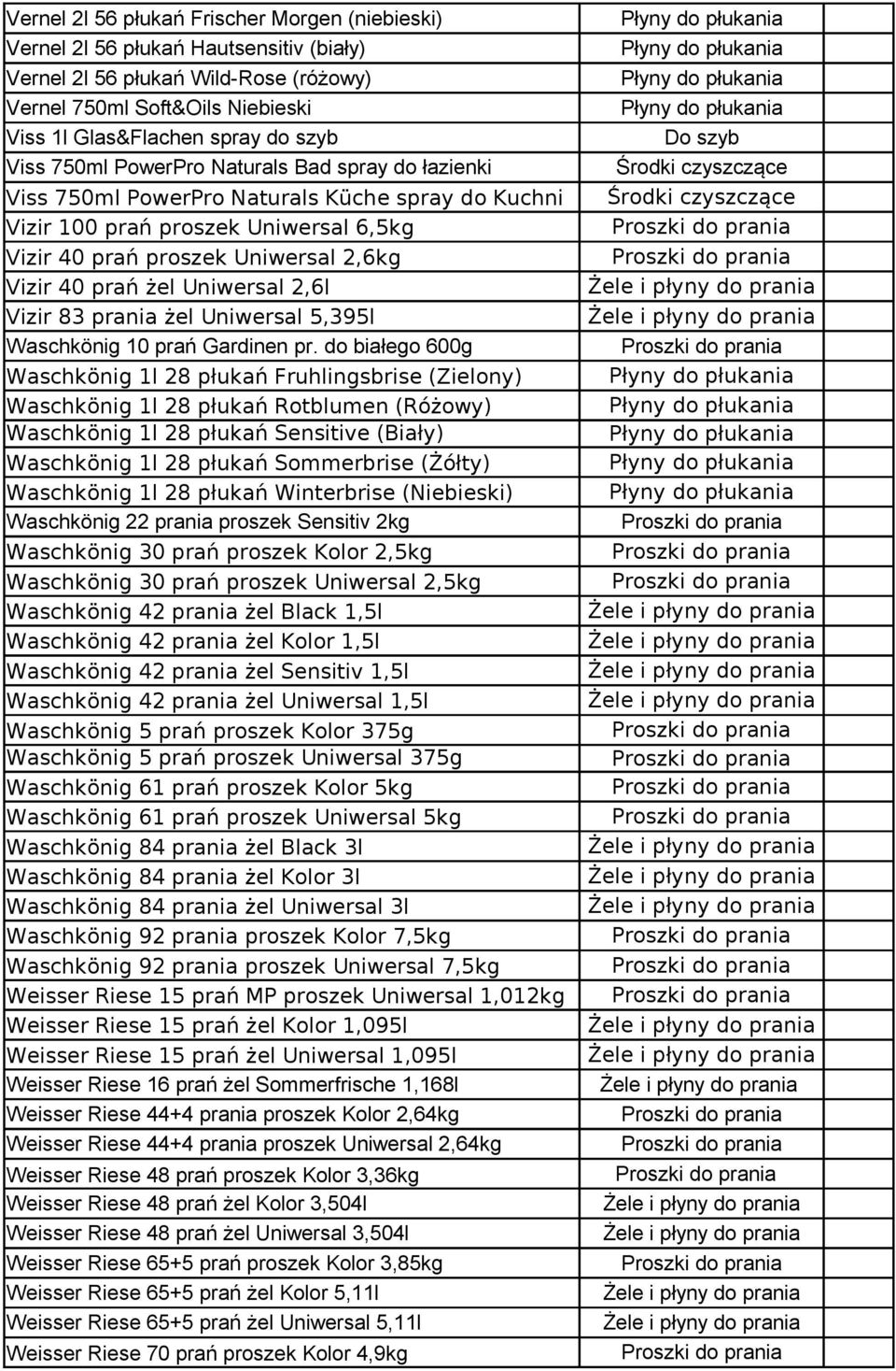 Uniwersal 2,6l Vizir 83 prania żel Uniwersal 5,395l Waschkönig 10 prań Gardinen pr.