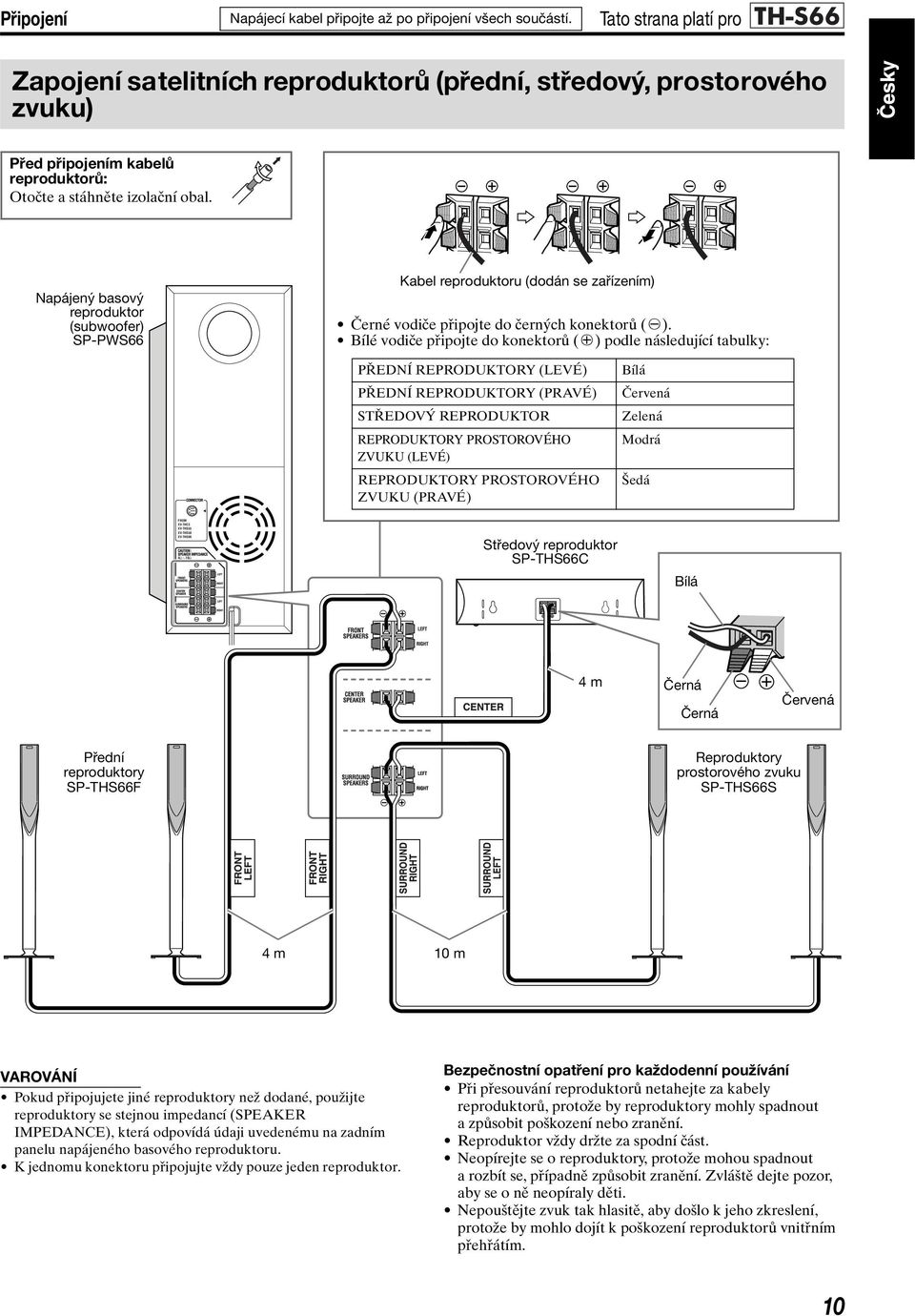 Napájený basový reproduktor (subwoofer) SP-PWS66 Kabel reproduktoru (dodán se zařízením) Černé vodiče připojte do černých konektorů (r).