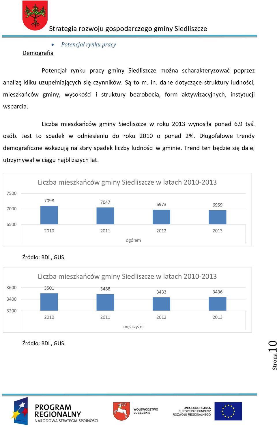 Liczba mieszkańców gminy Siedliszcze w roku 2013 wynosiła ponad 6,9 tyś. osób. Jest to spadek w odniesieniu do roku 2010 o ponad 2%.