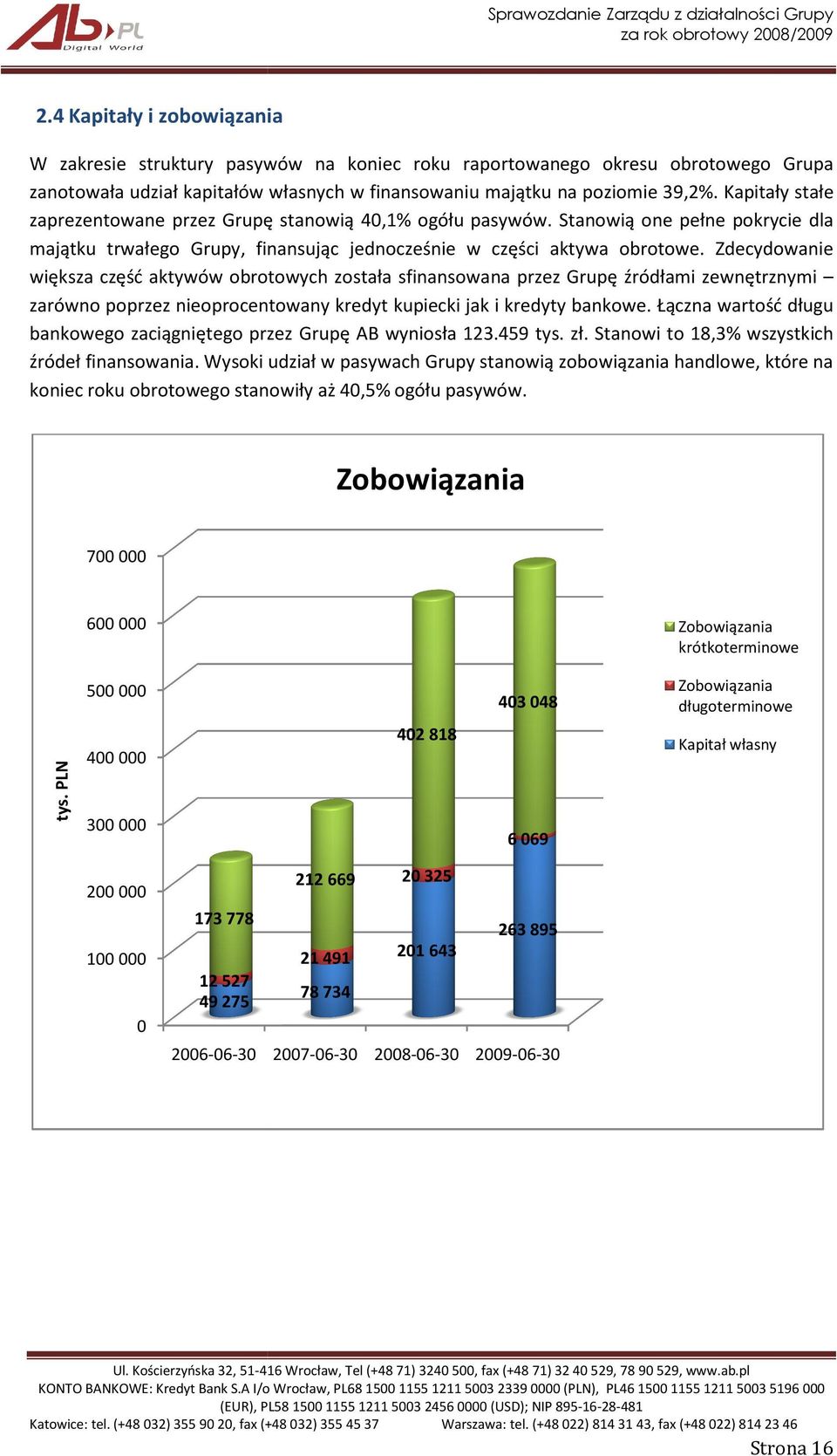 39 Kapitały stałe zaprezentowane przez Grupę stanowią 40,1% ogółu łu pasywów. Stanowią one pełne pokrycie dla majątku trwałego Grupy, finansując jednocześnie w części aktywa obrotowe.