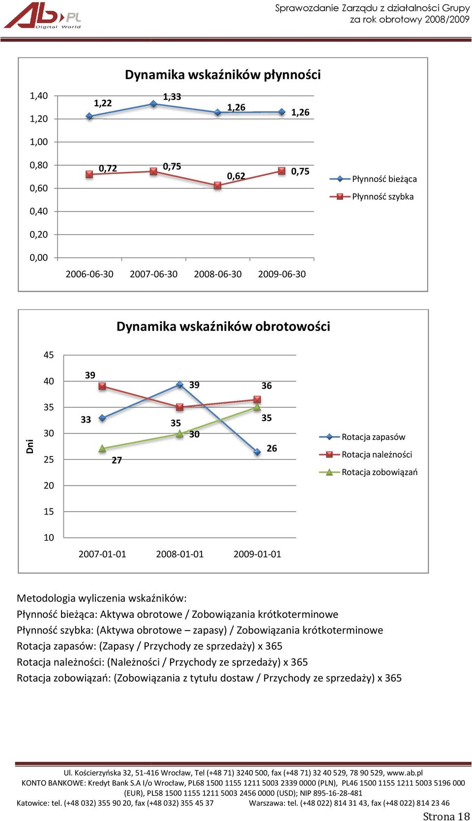 Płynność bieżąca: Aktywa obrotowe / Zobowiązania krótkoterminowe Płynność szybka: (Aktywa obrotowe zapasy) / Zobowiązania krótkoterminowe Rotacja zapasów: (Zapasy / Przychody ze sprzedaży) x 365