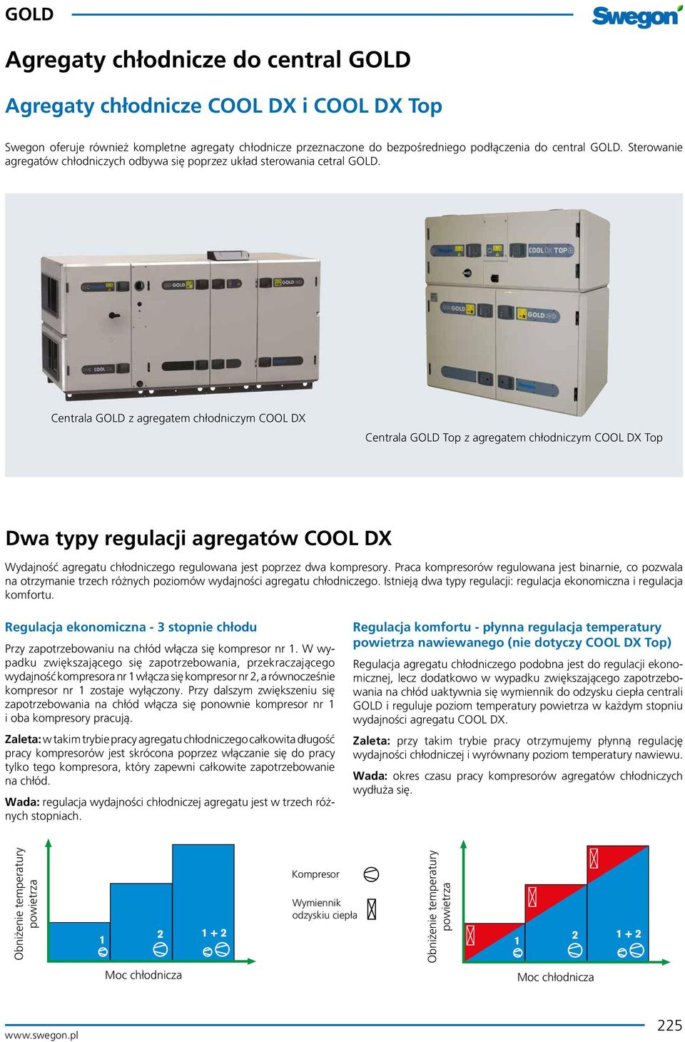 Centrala GOLD z agregatem chłodniczym COOL DX Centrala GOLD Top z agregatem chłodniczym COOL DX Top Dwa typy regulacji agregatów COOL DX Wydajność agregatu chłodniczego regulowana jest poprzez dwa