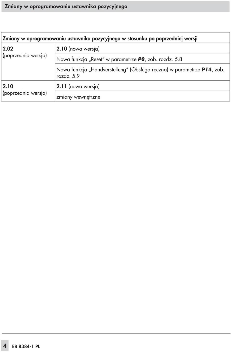 10 (nowa wersja) Nowa funkcja Reset w parametrze P0, zob. rozdz. 5.