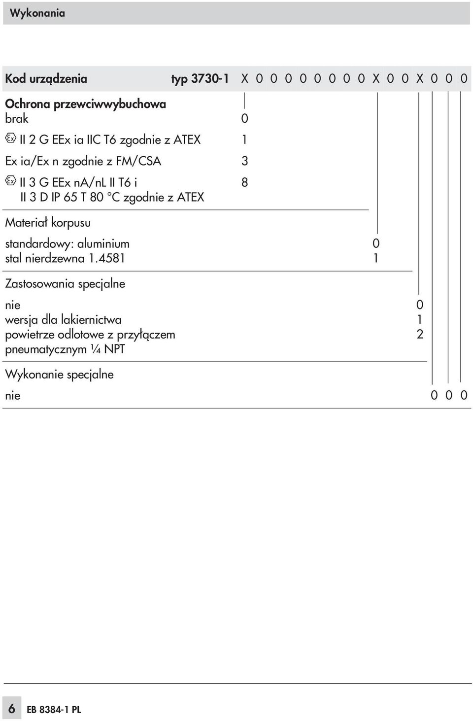 1 3 8 Materia³ korpusu standardowy: aluminium stal nierdzewna 1.