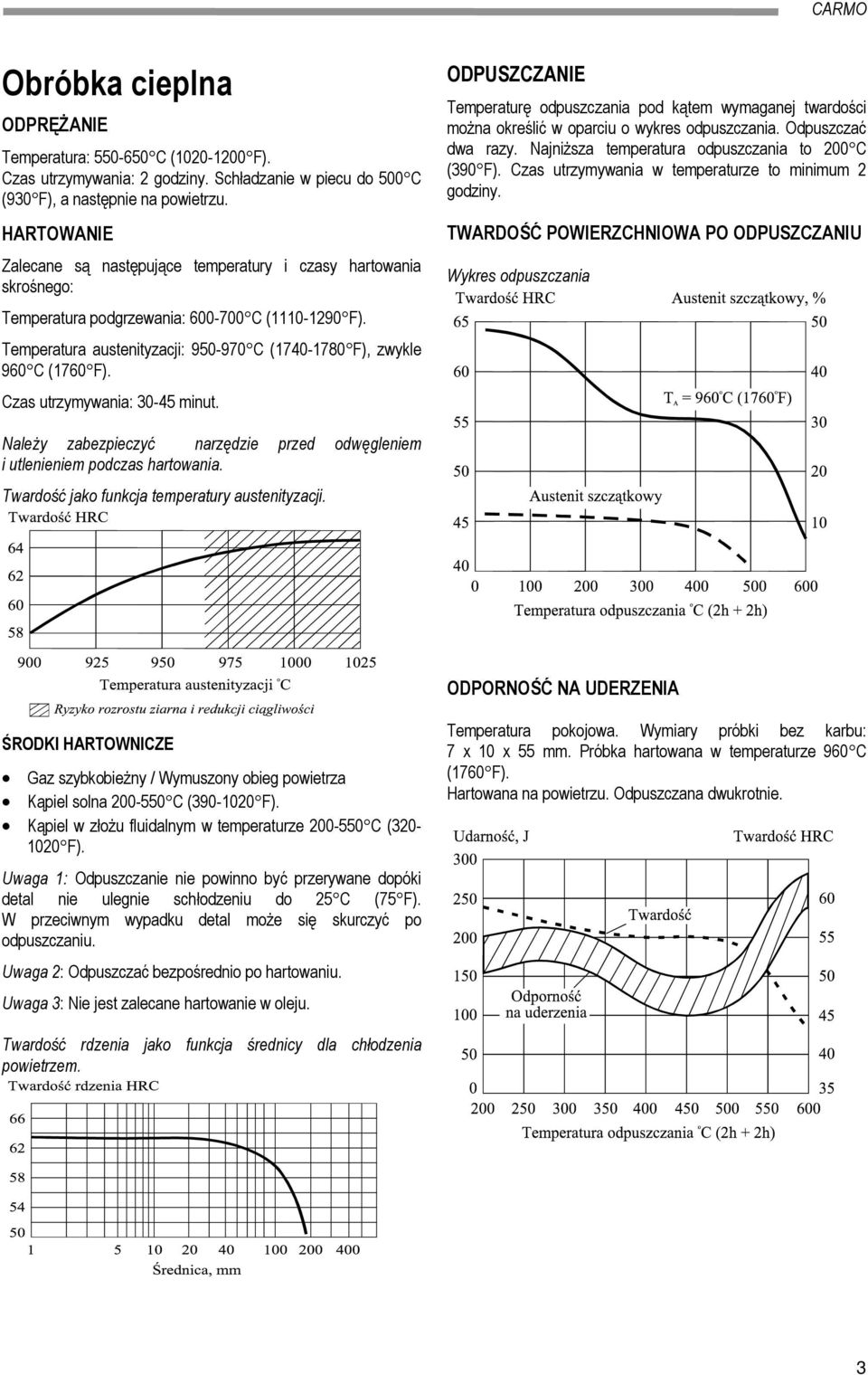 Temperatura austenityzacji: 950-970 C (1740-1780 F), zwykle 960 C (1760 F). Czas utrzymywania: 30-45 minut.