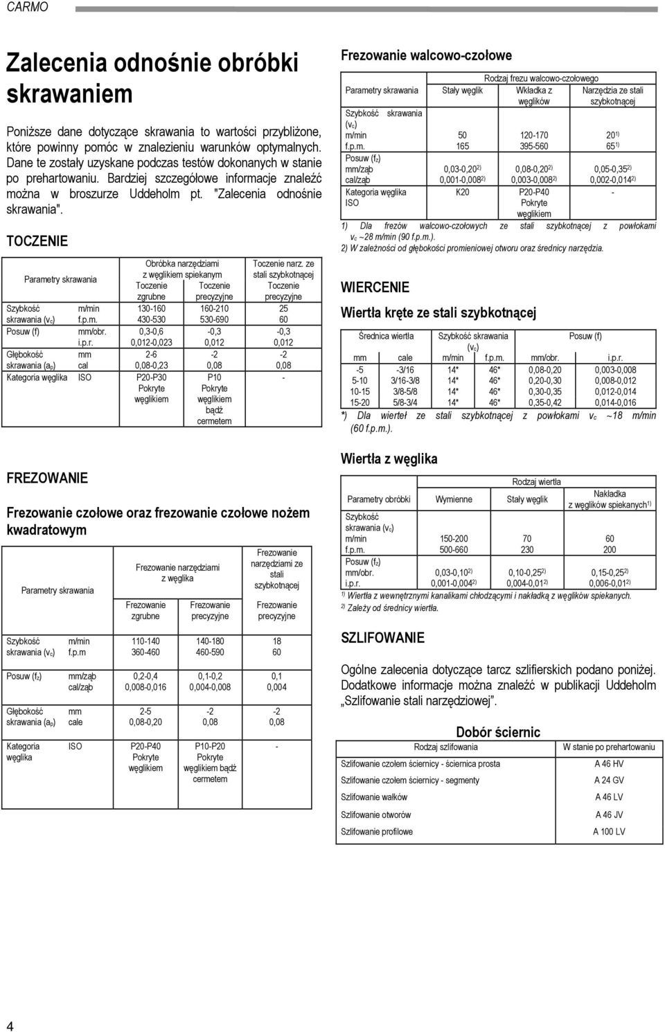 TOCZENIE Obróbka narzędziami Parametry skrawania z węglikiem spiekanym Toczenie Toczenie zgrubne precyzyjne Szybkość 130-160 16010 skrawania (vc) f.p.m. 430-530 530-690 Posuw (f) mm/obr.