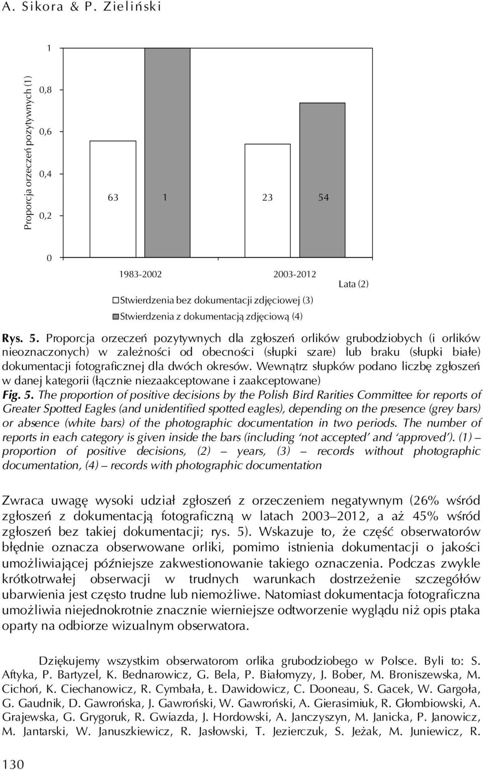 0 1983-2002 2003-2012 Stwierdzenia bez dokumentacji zdjęciowej (3) Stwierdzenia z dokumentacją zdjęciową (4) Lata (2) Rys. 5.