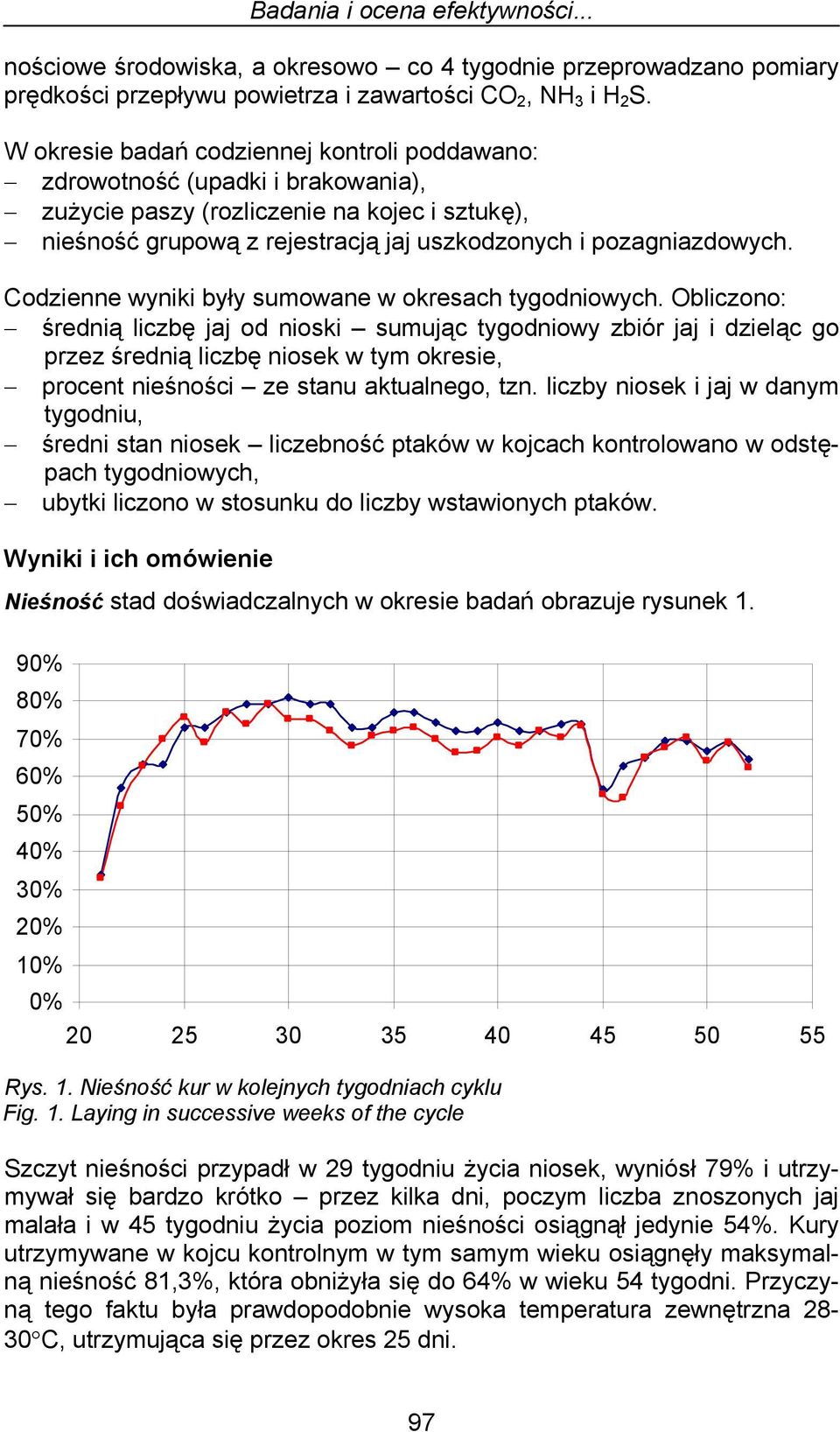 Codzienne wyniki były sumowane w okresach tygodniowych.