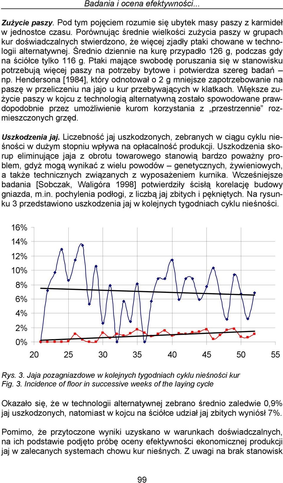 Średnio dziennie na kurę przypadło 126 g, podczas gdy na ściółce tylko 116 g. Ptaki mające swobodę poruszania się w stanowisku potrzebują więcej paszy na potrzeby bytowe i potwierdza szereg badań np.