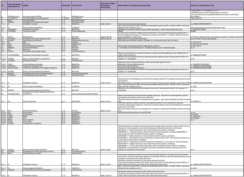 xml version="1.0" encoding="utf-8"?> <KDPWDocument xmlns="urn:kdpw:xsd:trar.ins.001.01" xmlns:xsi="http://www.w3.org/2001/xmlschema-instance" Sndr="RZ12" Rcvr="R001"> 0.1 trar.ins.001.01 Komunikat zgłoszenia do Repozytorium [1.