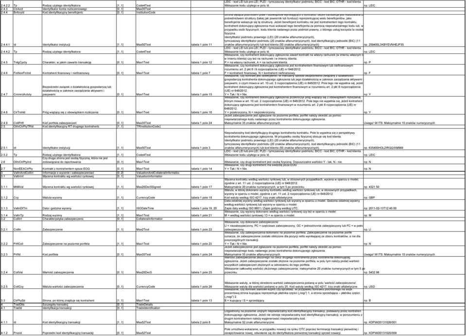 .1] Max1Text tabela 1 pole 7 2.4.7 CmmrclActvty Bezpośredni związek z działalnością gospodarczą lub działalnością w zakresie zarządzania aktywami i pasywami [0..1] Max1Text tabela 1 pole 15 2.4.8 ClrTrshld Próg wiążący się z obowiązkiem rozliczania [0.