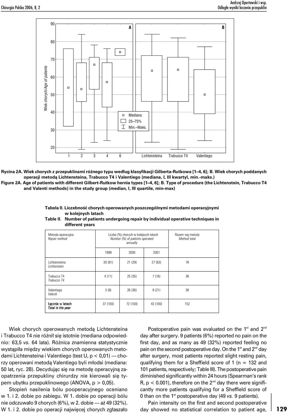 Wiek chorych poddanych operacji metodą Lichtensteina, Trabucco T4 i Valentiego (mediana, I, III kwartyl, min.-maks.) Figure 2A. Age of patients with different Gilbert-Rutkow hernia types [1 4, 6]; B.