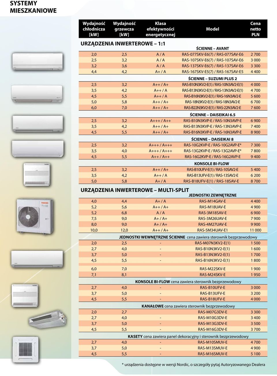 RAS-10N3AV2-E(1) 4 000 3,5 4,2 A++ / A RAS-B13N3KV2-E(1) / RAS-13N3AV2-E(1) 4 700 4,5 5,5 A++ / A RAS-B16N3KV2-E(1) / RAS-16N3AV2-E 5 600 5,0 5,8 A++ / A+ RAS-18N3KV2-E(1) / RAS-18N3AV2-E 6 700 6,0