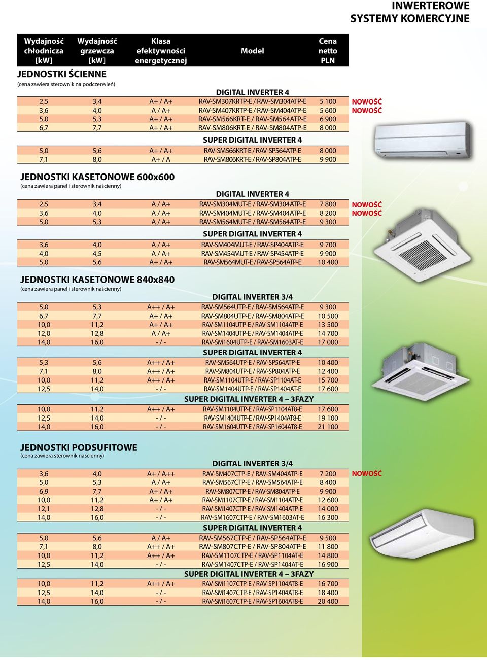 RAV-SM566KRT-E / RAV-SP564ATP-E 8 000 7,1 8,0 A+ / A RAV-SM806KRT-E / RAV-SP804ATP-E 9 900 JEDNOSTKI KASETONOWE 600x600 (cena zawiera panel i sterownik naścienny) DIGITAL INVERTER 4 2,5 3,4 A / A+