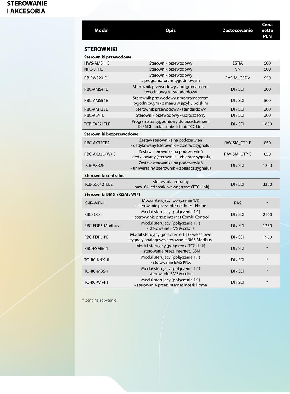 języku polskim DI / SDI 500 RBC-AMT32E Sterownik przewodowy - standardowy DI / SDI 300 RBC-AS41E Sterownik przewodowy - uproszczony DI / SDI 300 TCB-EXS21TLE Programator tygodniowy do urządzeń serii