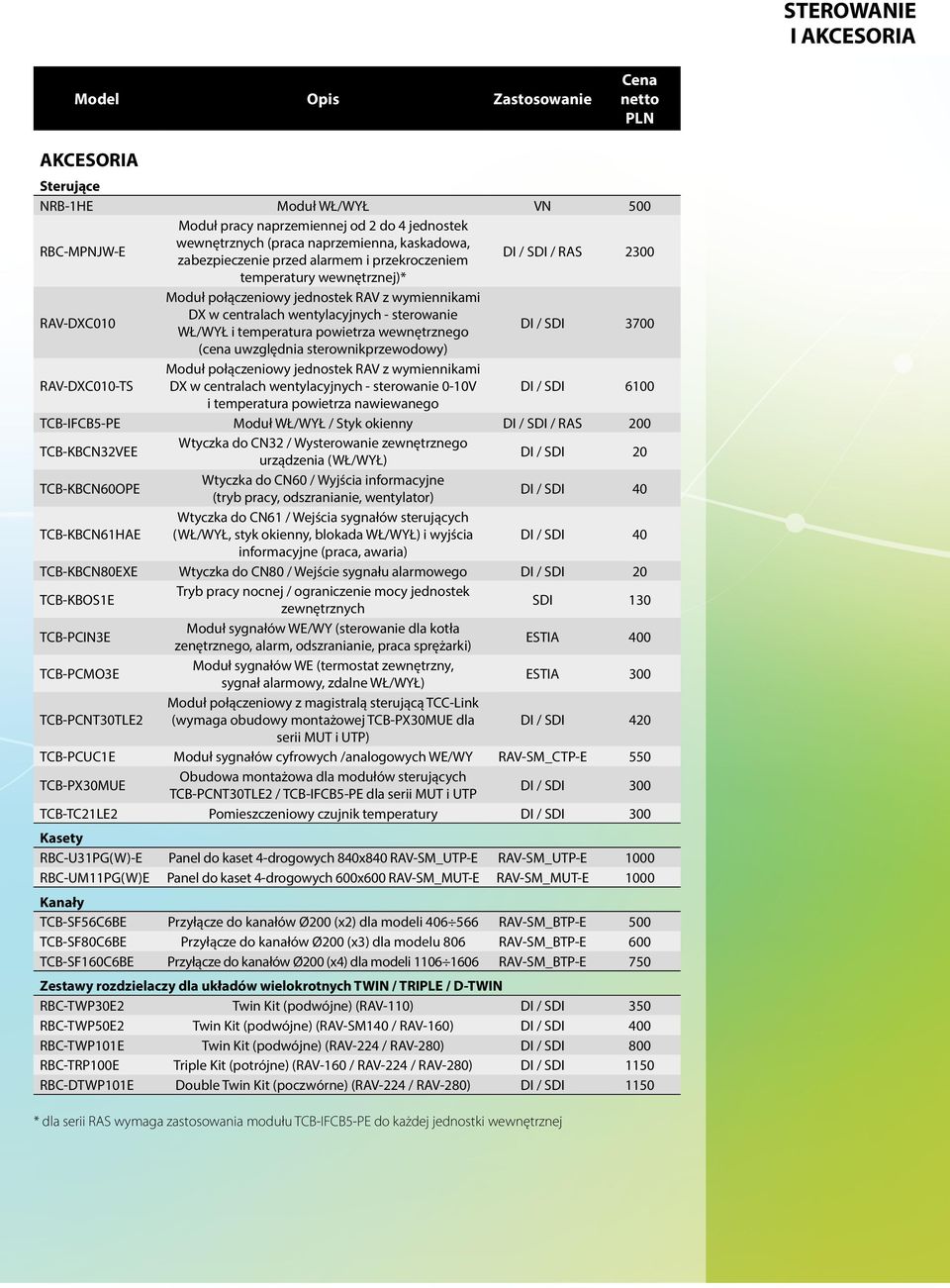 WŁ/WYŁ i temperatura powietrza wewnętrznego DI / SDI 3700 (cena uwzględnia sterownikprzewodowy) RAV-DXC010-TS Moduł połączeniowy jednostek RAV z wymiennikami DX w centralach wentylacyjnych -