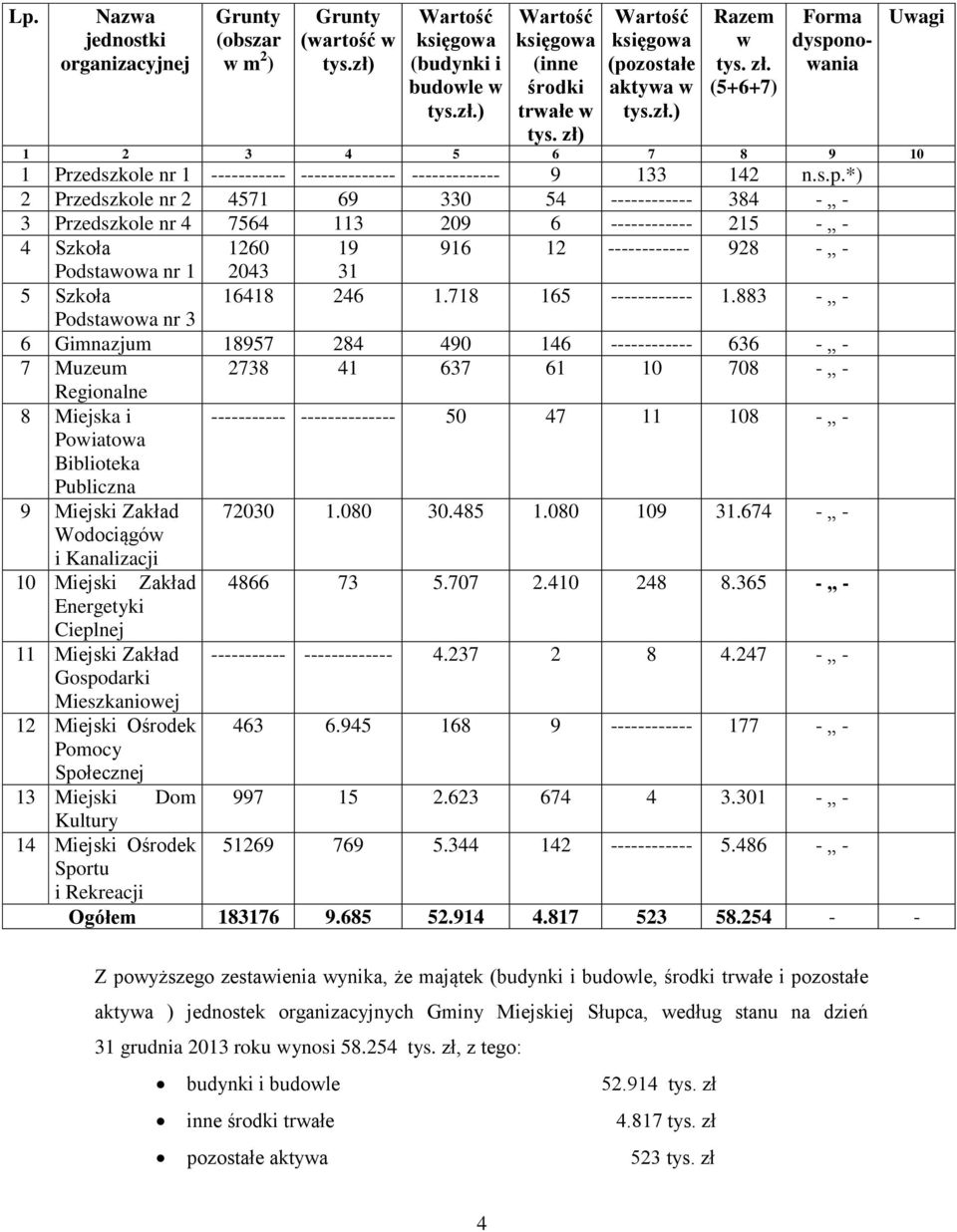 zostałe aktywa w tys.zł.) Razem w tys. zł. (5+6+7) Forma dyspo