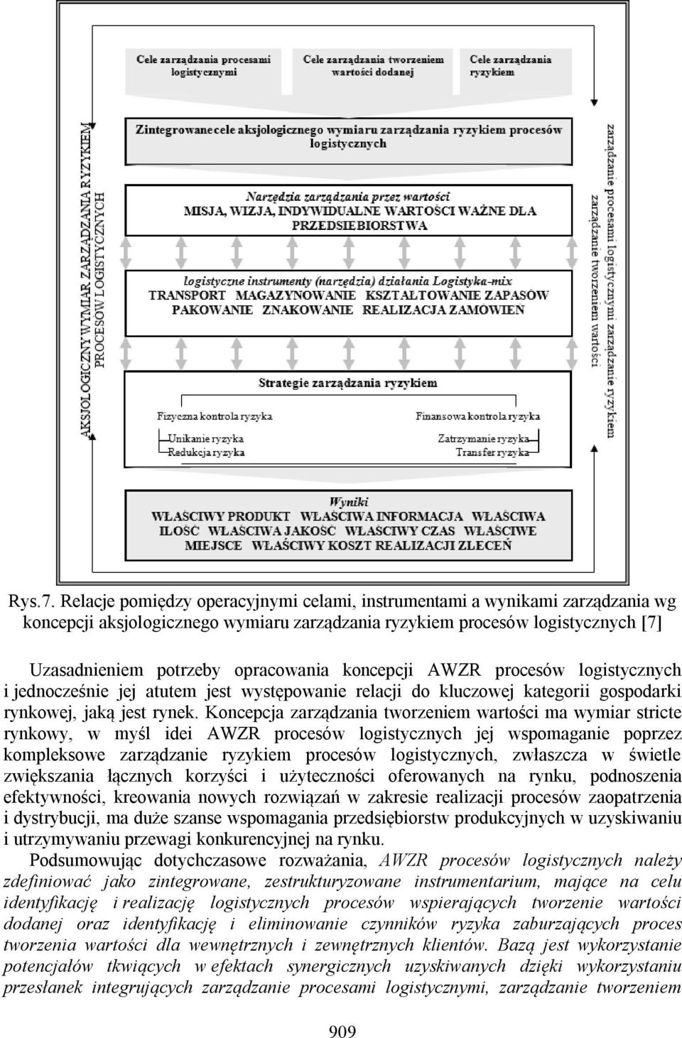 koncepcji AWZR procesów logistycznych i jednocześnie jej atutem jest występowanie relacji do kluczowej kategorii gospodarki rynkowej, jaką jest rynek.