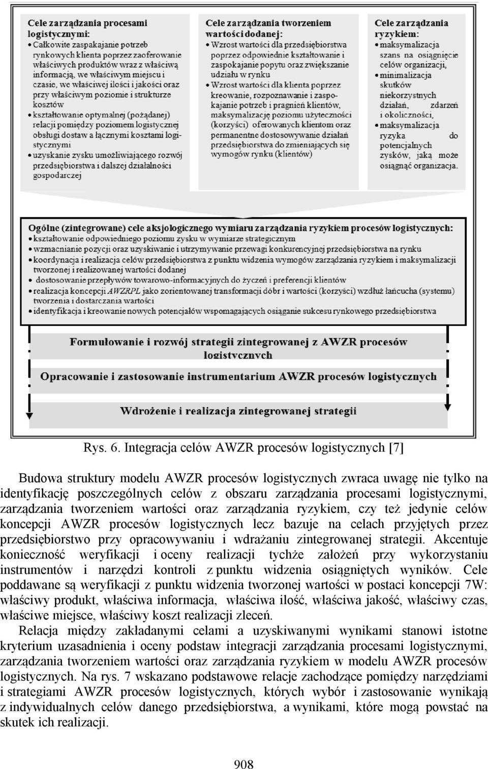 logistycznymi, zarządzania tworzeniem wartości oraz zarządzania ryzykiem, czy też jedynie celów koncepcji AWZR procesów logistycznych lecz bazuje na celach przyjętych przez przedsiębiorstwo przy