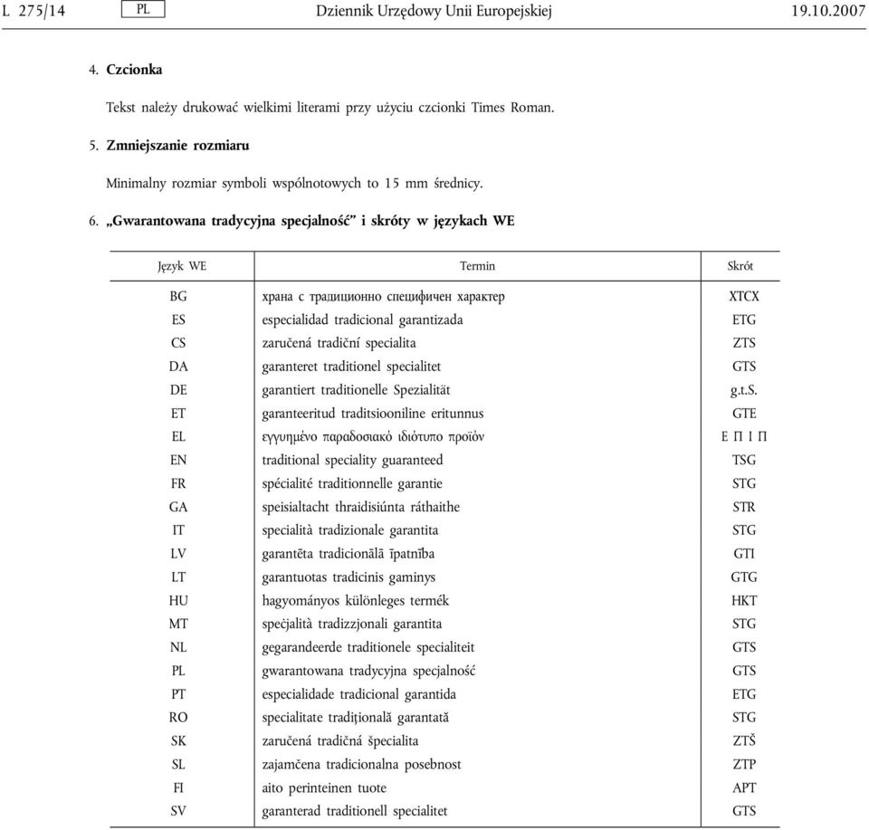 Gwarantowana tradycyjna specjalność i skróty w językach WE Język WE Termin Skrót BG храна с традиционно специфичен характер ХТСХ ES especialidad tradicional garantizada ETG CS zaručená tradiční