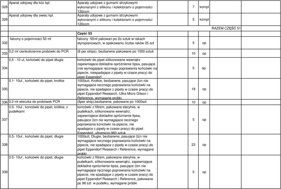 kolektorami o pojemności 120ccm Część 53 7 kompl 5 kompl falcony 50ml pakowan po 2o sztuk w rakach styropianowych, w opakowaniu liczba raków 25 szt RAZEM CZĘŚĆ 51 333 0,2 ml cienkościenne probówki do