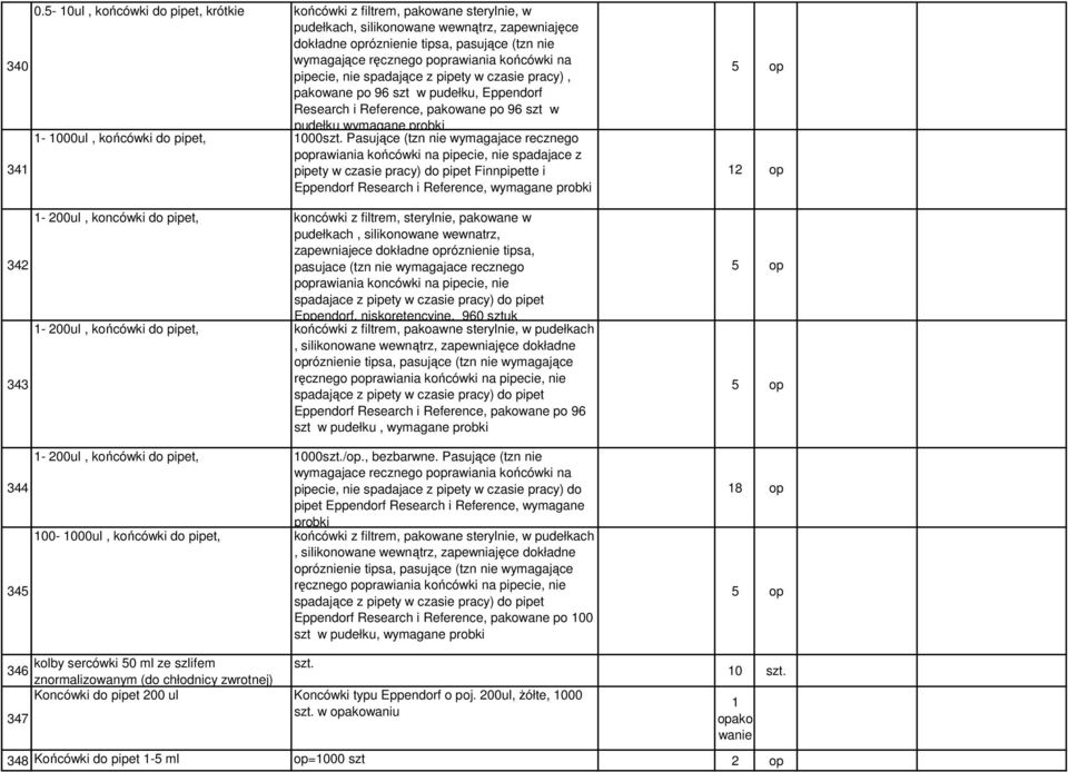 poprawiania końcówki na pipecie, nie spadające z pipety w czasie pracy), pakowane po 96 szt w pudełku, Eppendorf Research i Reference, pakowane po 96 szt w pudełku wymagane probki 1-1000ul, końcówki