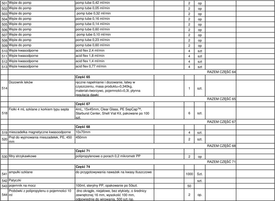 510 Węże kwasodporne acid flex 2,4 ml/min 4 szt 511 Węże kwasodporne acid flex 1,8 ml/min 4 szt 512 Węże kwasodporne acid flex 1,4 ml/min 4 szt 513 Węże kwasodporne acid flex 0,77 ml/min 4 szt 514