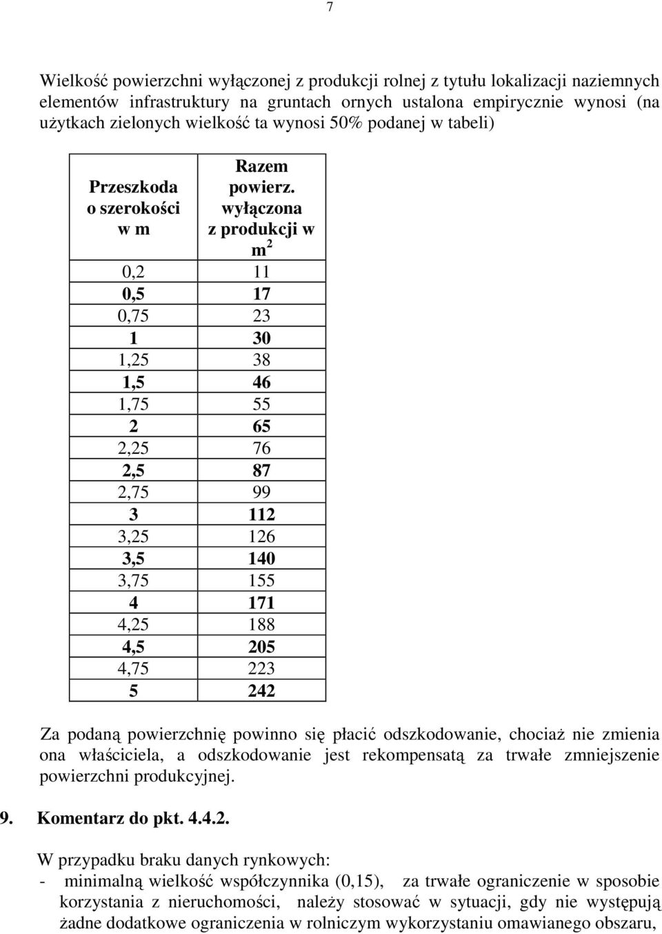 wyłączona z produkcji w m 2 0,2 11 0,5 17 Przeszkoda o szerokości w m 0,75 23 1 30 1,25 38 1,5 46 1,75 55 2 65 2,25 76 2,5 87 2,75 99 3 112 3,25 126 3,5 140 3,75 155 4 171 4,25 188 4,5 205 4,75 223 5