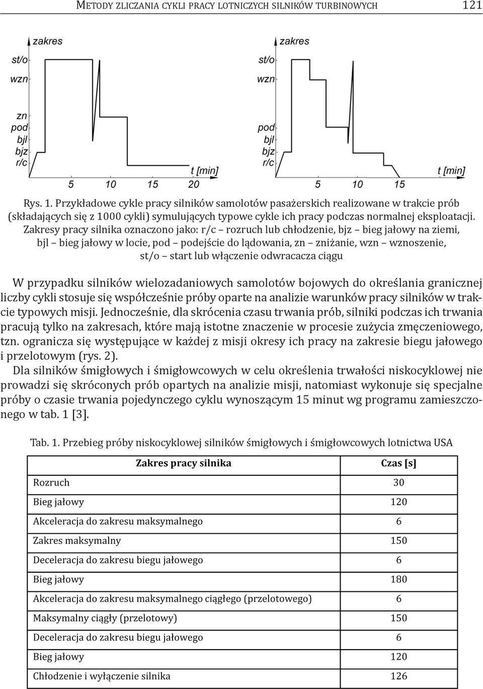 zakresy pracy silnika oznaczono jako: r/c rozruch lub chłodzenie, bjz bieg jałowy na ziemi, bjl bieg jałowy w locie, pod podejście do lądowania, zn zniżanie, wzn wznoszenie, st/o start lub włączenie