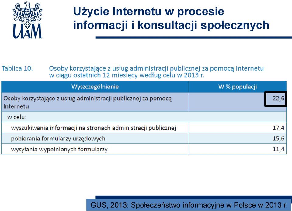 społecznych GUS, 2013: