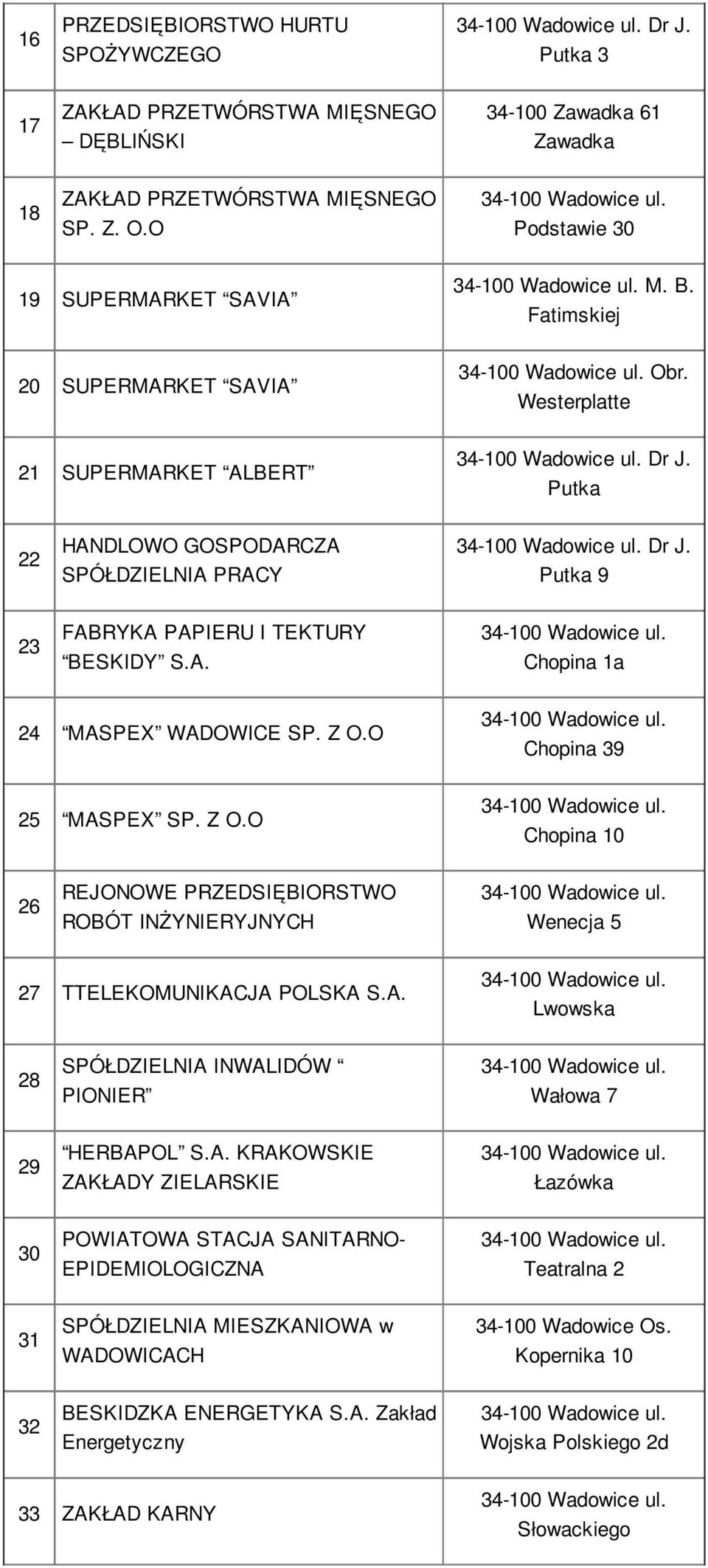 Z O.O Chopina 39 25 MASPEX SP. Z O.O Chopina 10 26 REJONOWE PRZEDSIĘBIORSTWO ROBÓT INŻYNIERYJNYCH Wenecja 5 27 TTELEKOMUNIKACJA POLSKA S.A. Lwowska 28 SPÓŁDZIELNIA INWALIDÓW PIONIER Wałowa 7 29 HERBAPOL S.