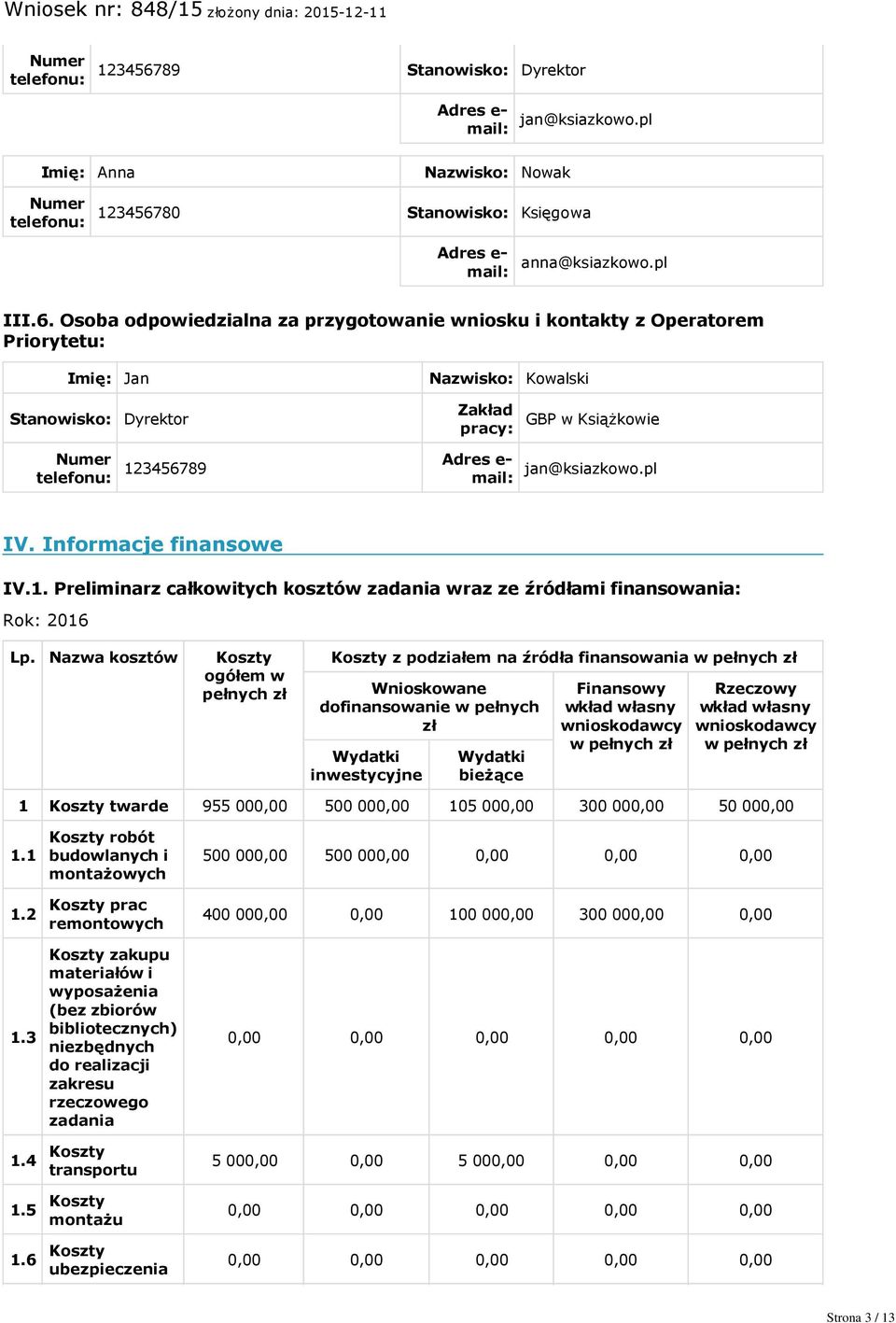 Osoba odpowiedzialna za przygotowanie wniosku i kontakty z Operatorem Priorytetu: Imię: Jan Nazwisko: Kowalski Stanowisko: Dyrektor Zakład pracy: GBP w Książkowie 89 Adres e mail: jan@ksiazkowo.pl IV.