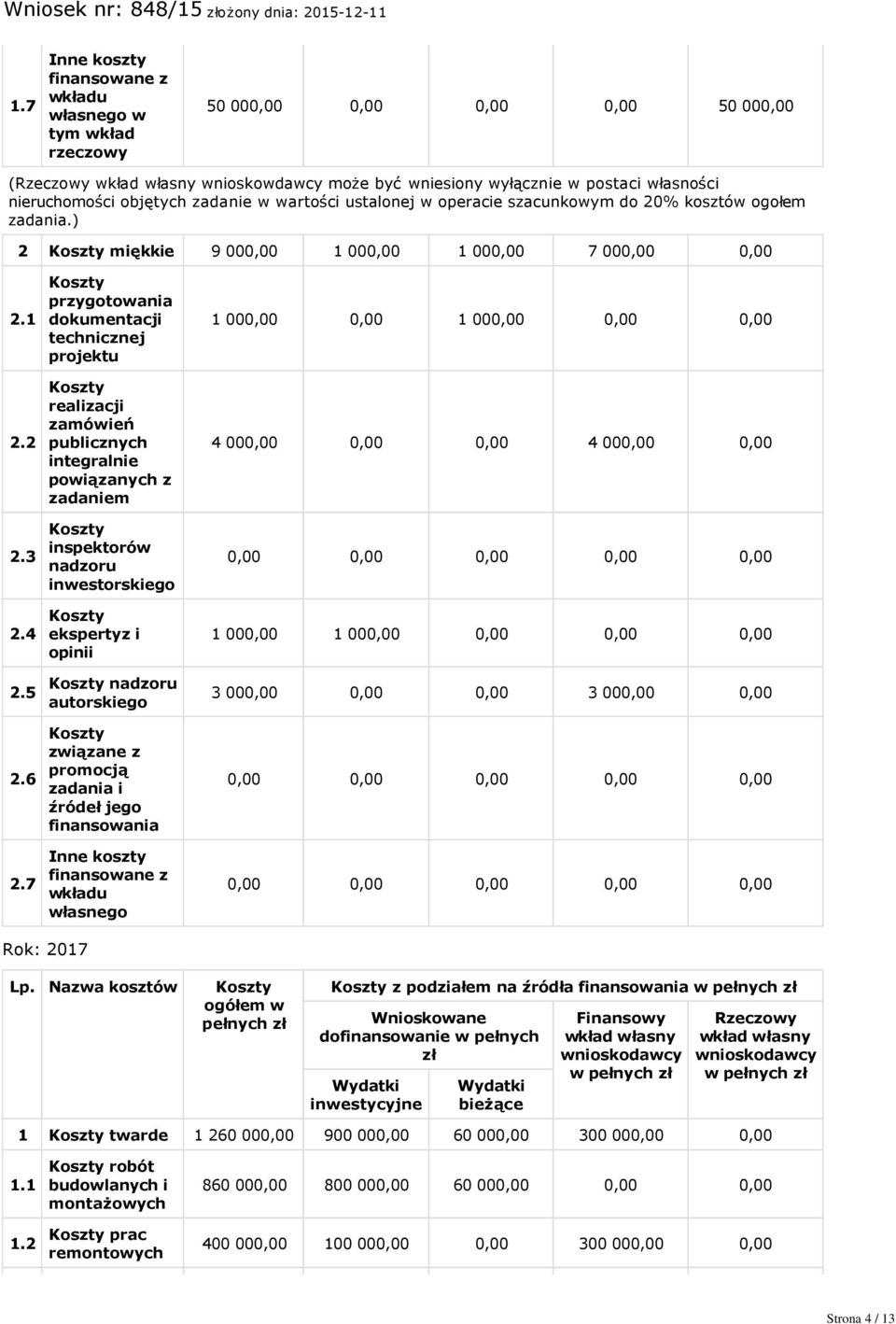 7 przygotowania dokumentacji technicznej projektu realizacji zamówień publicznych integralnie powiązanych z zadaniem inspektorów nadzoru inwestorskiego ekspertyz i opinii nadzoru autorskiego związane