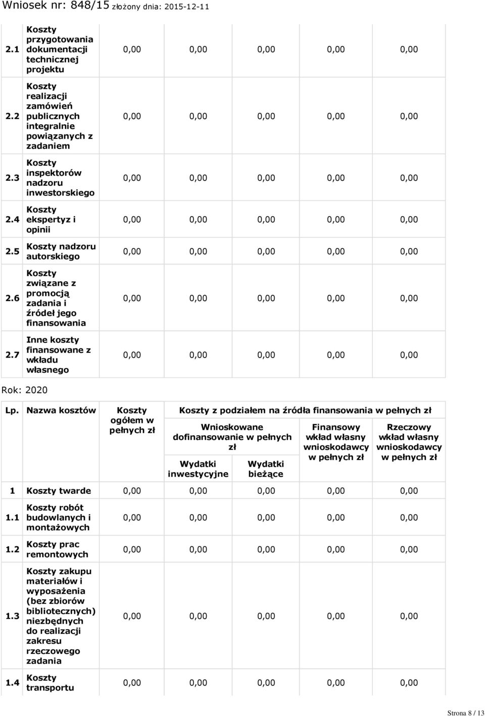 opinii nadzoru autorskiego związane z promocją zadania i źródeł jego finansowania własnego Rok: 2020 Lp.