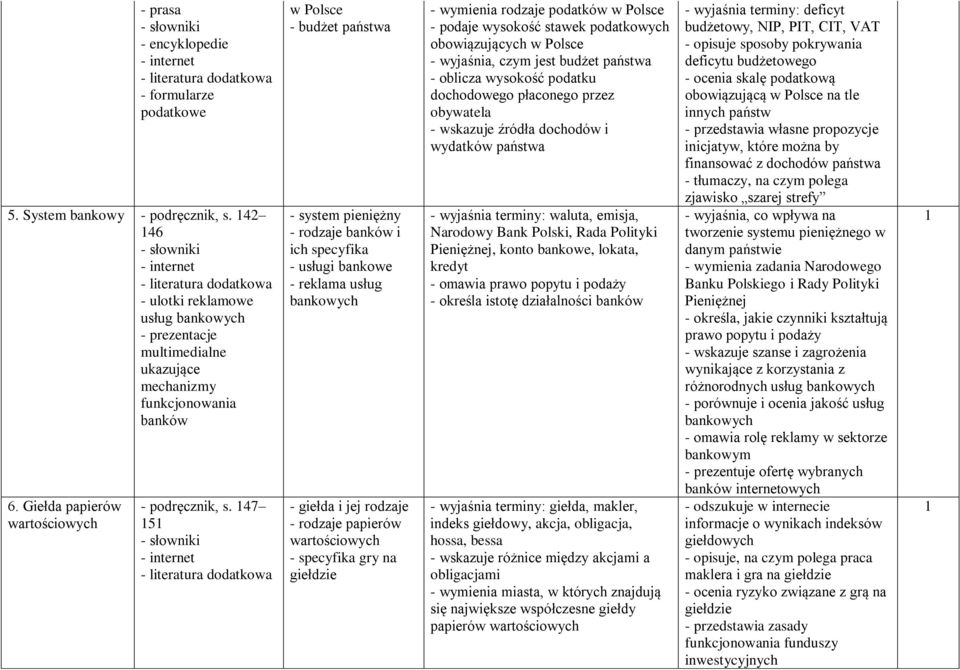 47 5 w Polsce - budżet państwa - system pieniężny - rodzaje banków i ich specyfika - usługi bankowe - reklama usług bankowych - giełda i jej rodzaje - rodzaje papierów wartościowych - specyfika gry