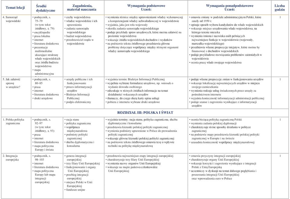 79) encyklopedie prasa lokalna ukazujące strukturę władz wojewódzkich oraz źródła budżetu województwa mapa administracyjna Polski 80 85 prasa druki urzędowe cechy województwa władze wojewódzkie i ich