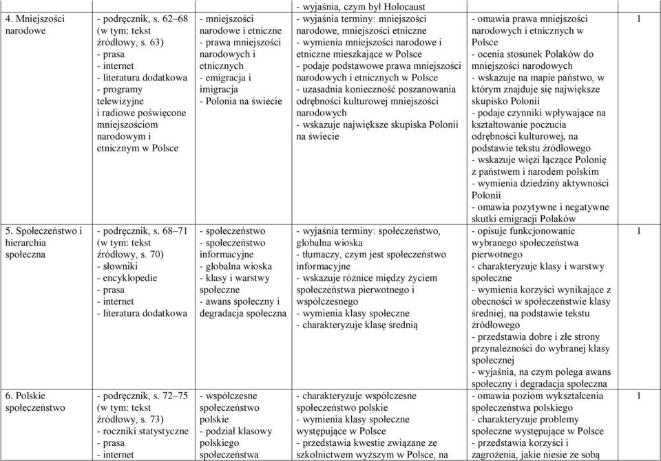 73) - roczniki statystyczne - mniejszości narodowe i etniczne - prawa mniejszości narodowych i etnicznych - emigracja i imigracja - Polonia na świecie - społeczeństwo - społeczeństwo informacyjne -